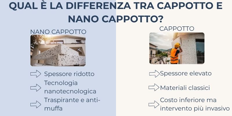 infografica nano cappotto